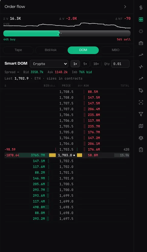 Order-flow dock with Smart DOM